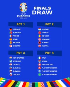 image shows the official UEFA Euro 2024 finals draw, with teams divided into four pots based on their rankings and qualifying results